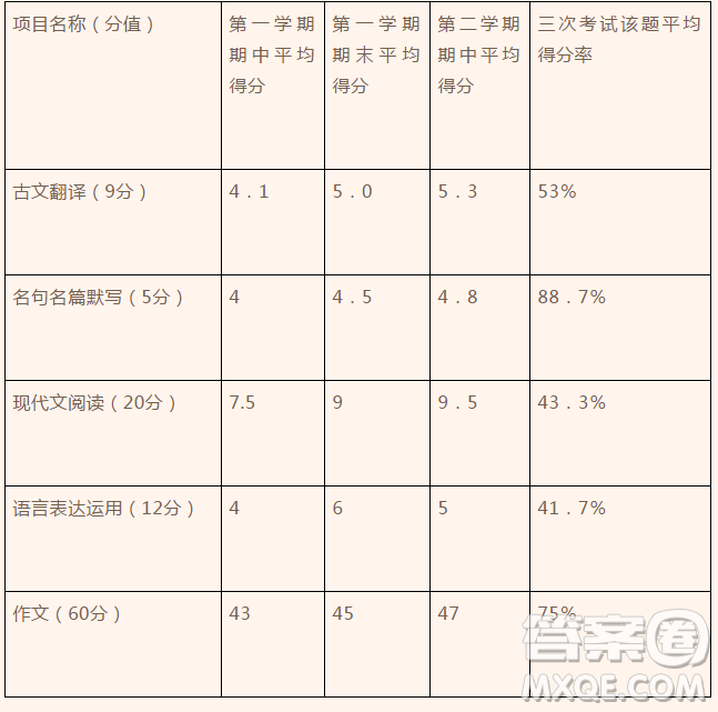 湖南省瀏陽市第一中學(xué)、醴陵市第一中學(xué)2018-2019學(xué)年高二12月聯(lián)考語文試題及答案