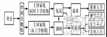 陜西省綏德中學2019屆高三上學期第六次階段性考試語文試題及參考答案