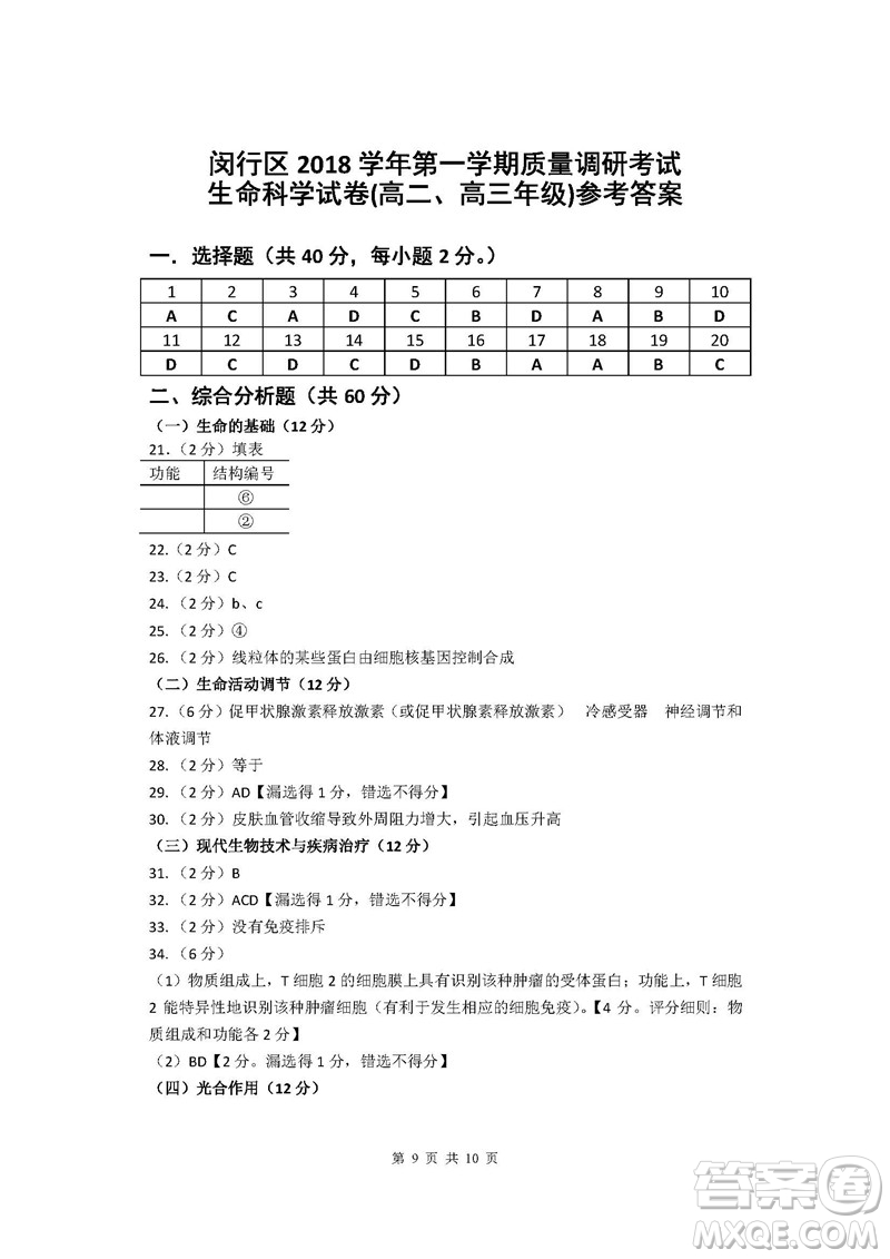 2019屆上海閔行高三一模生物答案