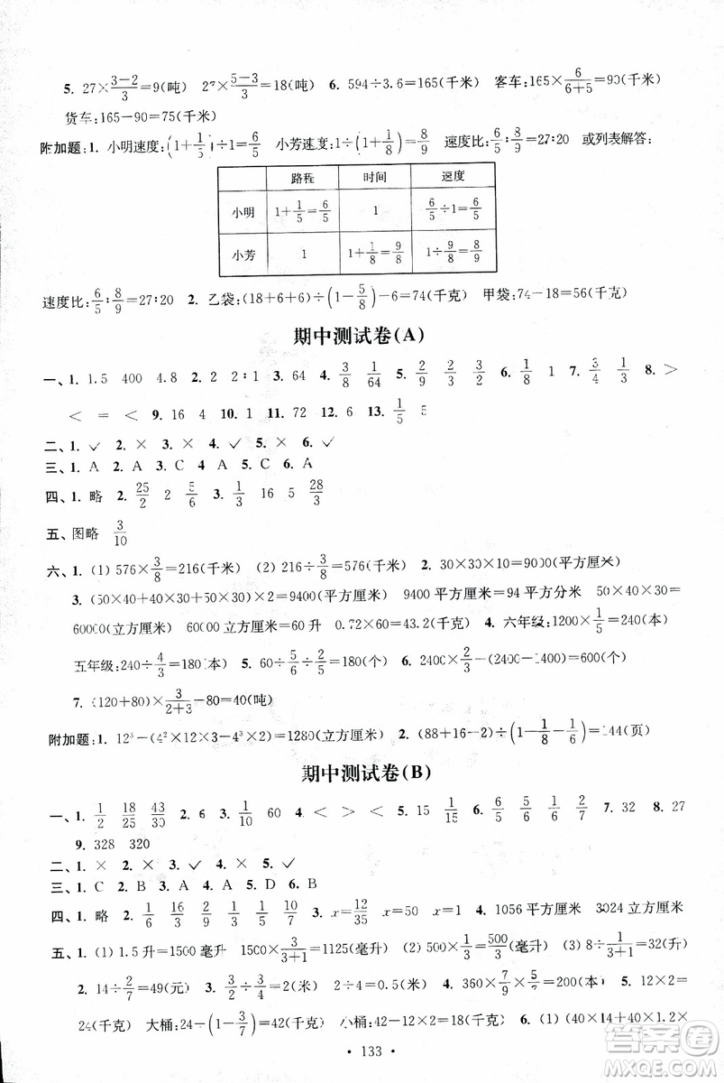 9787534663796超能學典2018年高分拔尖課時作業(yè)數學六年級上冊江蘇版參考答案