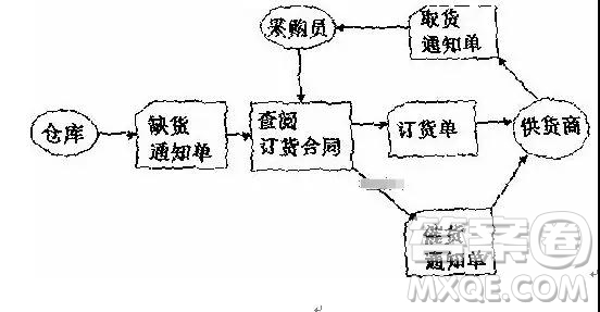 江西省吉安市2019屆高三上學(xué)期五校聯(lián)考語(yǔ)文試卷及答案解析