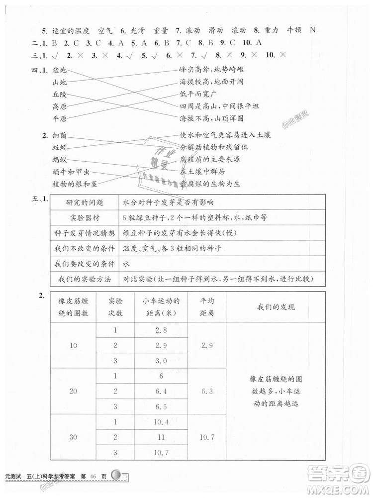 教科版2018最新修訂版9787517809258孟建平小學(xué)單元測(cè)試五年級(jí)上冊(cè)科學(xué)答案