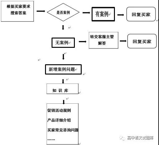 湖北省隨州市第二高級(jí)中學(xué)鄖陽(yáng)中學(xué)2018-2019學(xué)年高二12月月考語(yǔ)文試題及答案