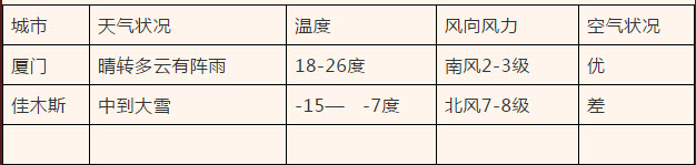 甘肅省天水市2019屆高三語文第五次檢測考試語文試題及答案