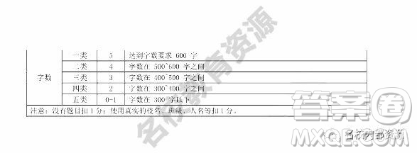 哈爾濱市香坊區(qū)2018-2019學(xué)年度九年級上期末語文試卷及答案