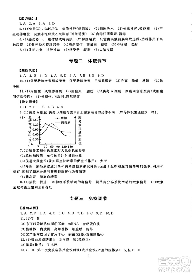 2018年海淀名師伴你學同步學練測高中生物必修3參考答案