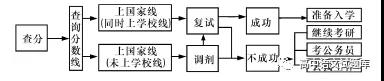 山西省晉中市平遙縣第二中學(xué)2018-2019學(xué)年高一12月月考語(yǔ)文試題及答案