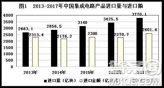 吉林省長(zhǎng)春市實(shí)驗(yàn)中學(xué)2019屆高三期末考試語(yǔ)文試題及答案解析