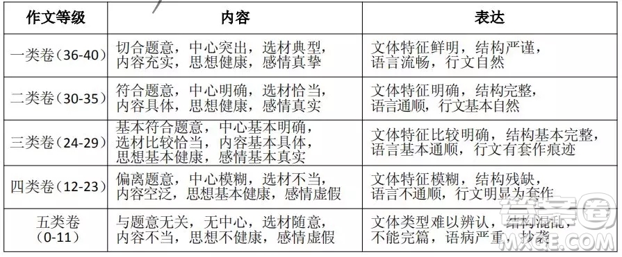 2018-2019貴陽七年級上學期語文期末考試答案