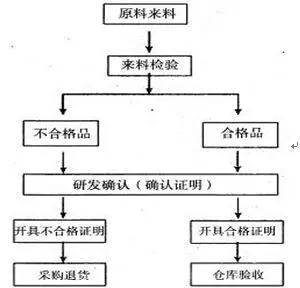 山東省微山縣一中2019屆高三上學(xué)期12月考語(yǔ)文試題及答案