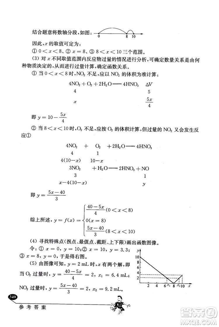 2018年解題高手高中化學(xué)第六版參考答案