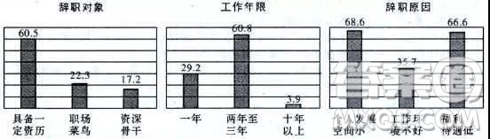 湖南省雅禮中學(xué)2019屆高三第五次月考語文試題及參考答案