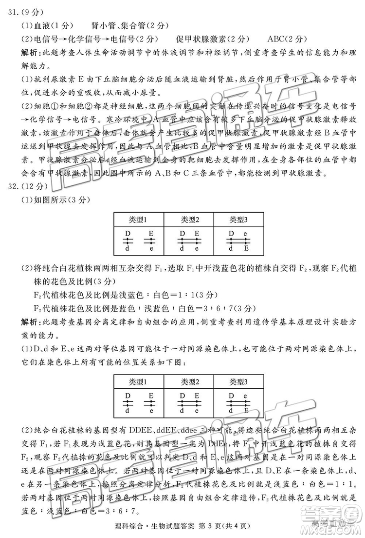 2019四川省眉山、遂寧、廣安、內江四市聯(lián)考理綜試題及參考答案