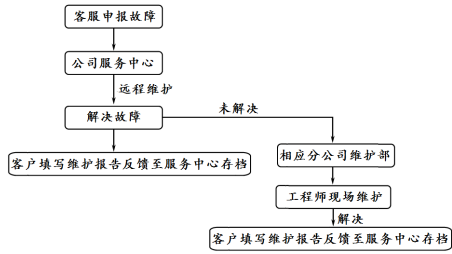 湖南省株洲市2019屆高三年級教學質量統(tǒng)一檢測一語文試題及答案