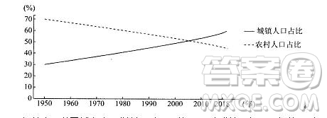 衡中同卷2019年調(diào)研卷普通高等學(xué)校招生全國(guó)統(tǒng)一考試模擬試題二語(yǔ)文試題及答案