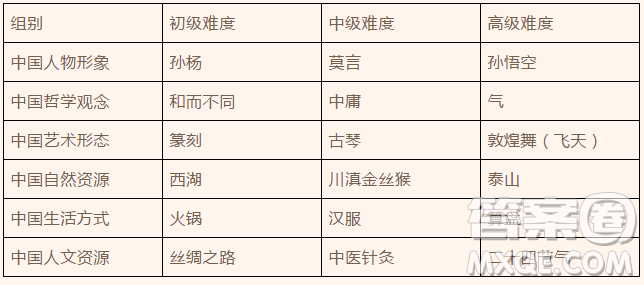 黑龍江省大慶市第一中學(xué)2018-2019學(xué)年高二上學(xué)期期末考試語文試題及答案