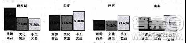 黑龍江省大慶市第一中學(xué)2018-2019學(xué)年高二上學(xué)期期末考試語文試題及答案