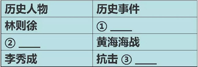 2018-2019學(xué)年度部編版八年級上歷史名校期末考試真題卷四試題及答案解析