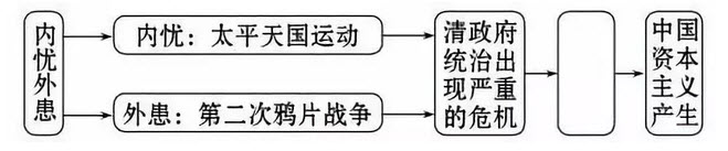 2018-2019學(xué)年度部編版八年級上歷史名校期末考試真題卷四試題及答案解析