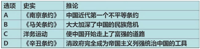 2018-2019學(xué)年度部編版八年級上歷史名校期末考試真題卷四試題及答案解析