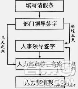 山東省濰坊市2019屆高三上學期期末考試語文試題及答案