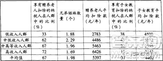 山東省濰坊市2019屆高三上學期期末考試語文試題及答案