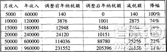 山東省濰坊市2019屆高三上學期期末考試語文試題及答案