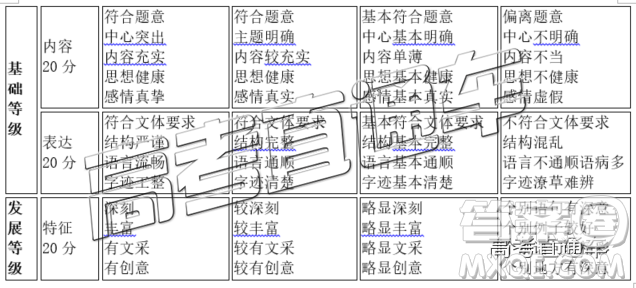 清遠市2018-2019學(xué)年度第一學(xué)期期末教學(xué)質(zhì)量檢測高三語文試題及答案解析