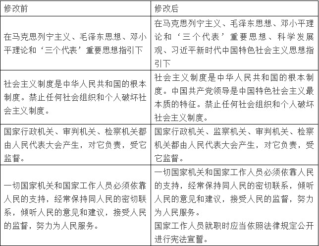 安徽省黃山市2019屆高三第一次質(zhì)量檢測一模政治試題及答案解析