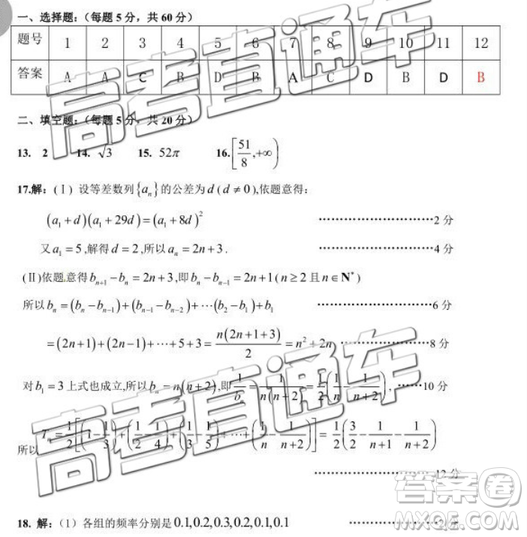 2019屆高三遵義1月聯(lián)考理數(shù)參考答案