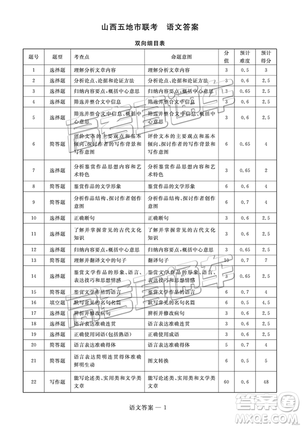 2019屆高三山西五地市聯(lián)考語文試卷及答案