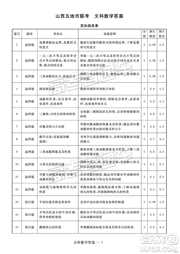 2019屆高三山西五地市聯(lián)考文數(shù)試卷及答案