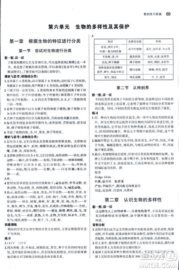 2019版5年中考3年模擬生物八年級上冊人教版RJ參考答案