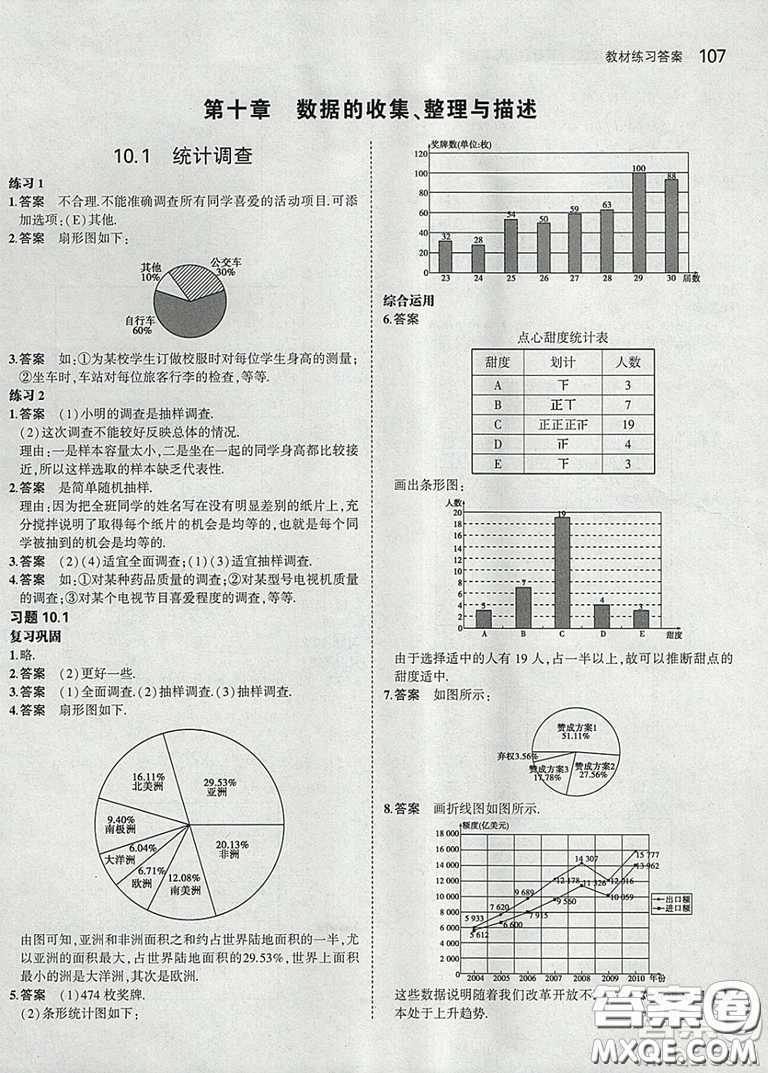 2021七年級數(shù)學(xué)課本下冊人教版答案