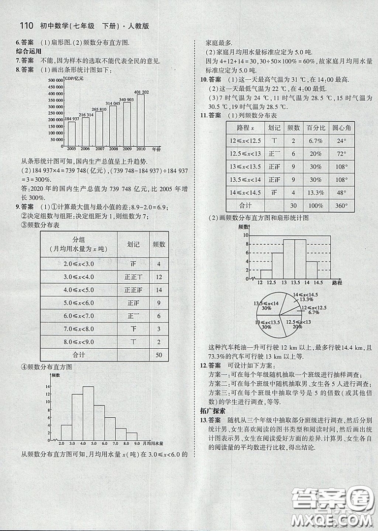 2021七年級數(shù)學(xué)課本下冊人教版答案