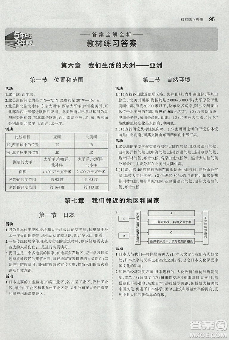 2019義務(wù)教育教科書七年級地理下冊人教版教材課本參考答案