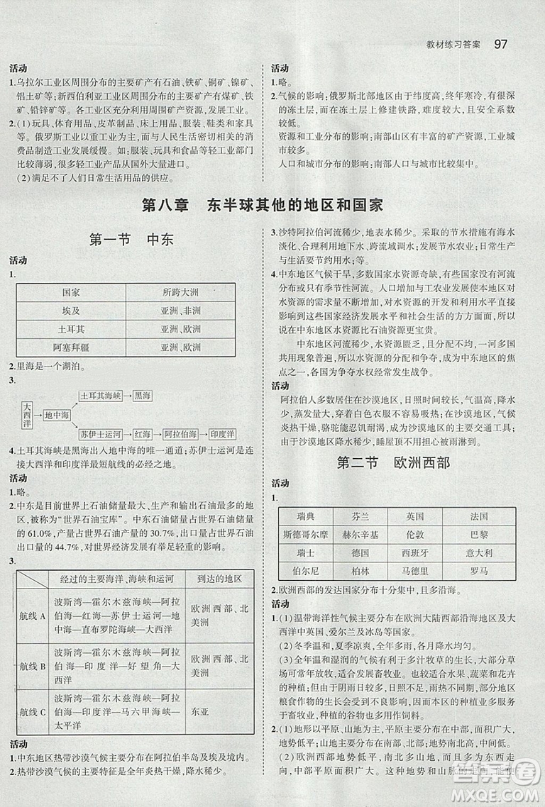 2019義務(wù)教育教科書七年級地理下冊人教版教材課本參考答案