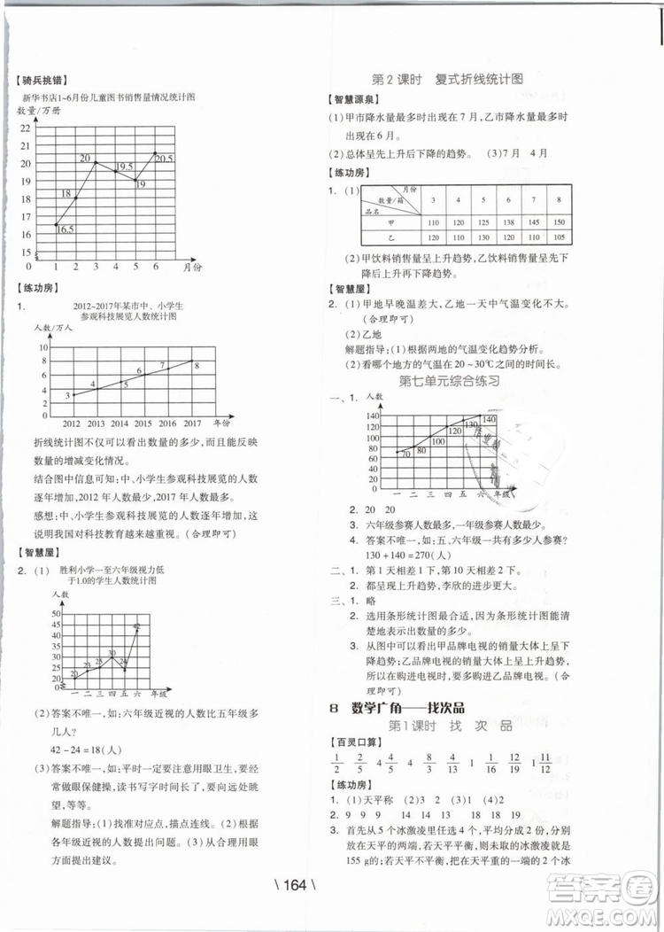 2019版全品學(xué)練考五年級(jí)下冊(cè)數(shù)學(xué)RJ人教版參考答案