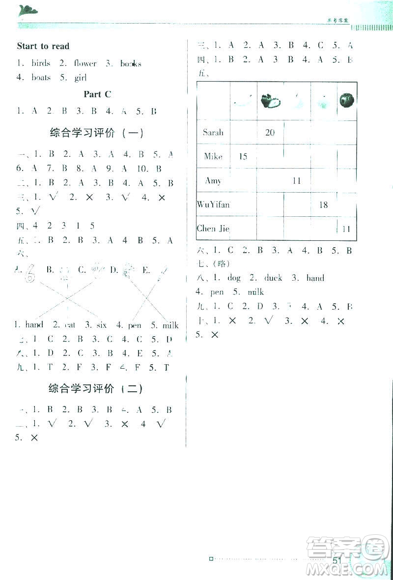 人教版PEP南方新課堂2019年金牌學案英語三年級下冊參考答案