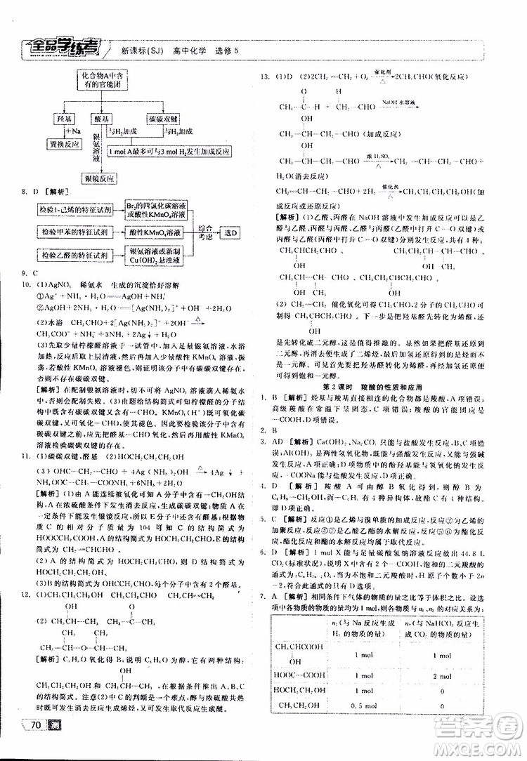 2019年全品學(xué)練考測評卷高中化學(xué)選修5有機化學(xué)基礎(chǔ)蘇教版SJ參考答案