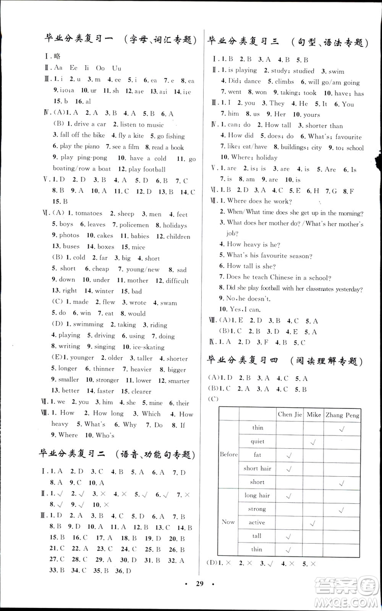 2019小學(xué)同步測(cè)控優(yōu)化設(shè)計(jì)六年級(jí)下冊(cè)英語PEP版答案