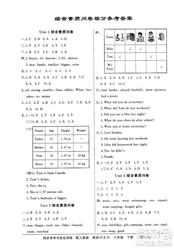 百年學(xué)典同步導(dǎo)學(xué)與優(yōu)化訓(xùn)練2019人教版PEP英語六年級下冊答案