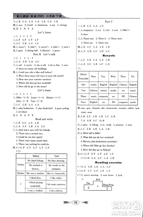 百年學(xué)典同步導(dǎo)學(xué)與優(yōu)化訓(xùn)練2019人教版PEP英語六年級下冊答案