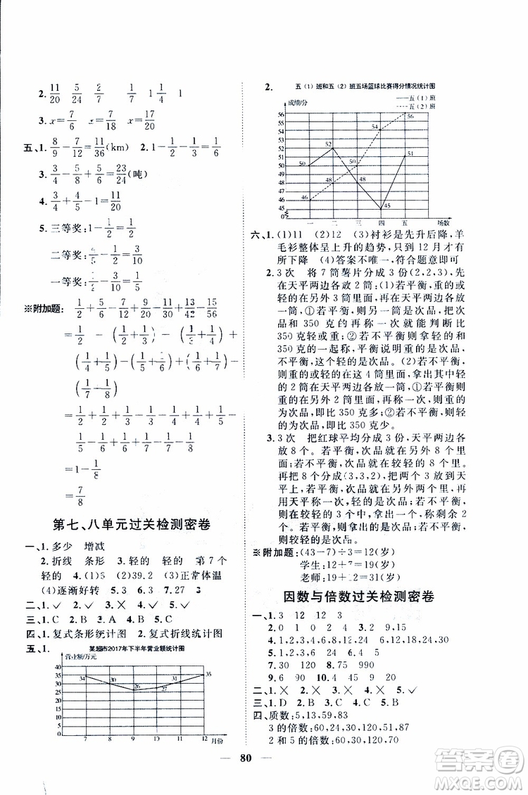 陽(yáng)光同學(xué)2019版五年級(jí)下冊(cè)數(shù)學(xué)一線名師全優(yōu)好卷人教版參考答案