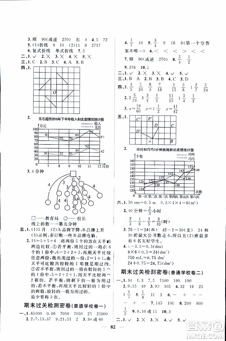 陽(yáng)光同學(xué)2019版五年級(jí)下冊(cè)數(shù)學(xué)一線名師全優(yōu)好卷人教版參考答案