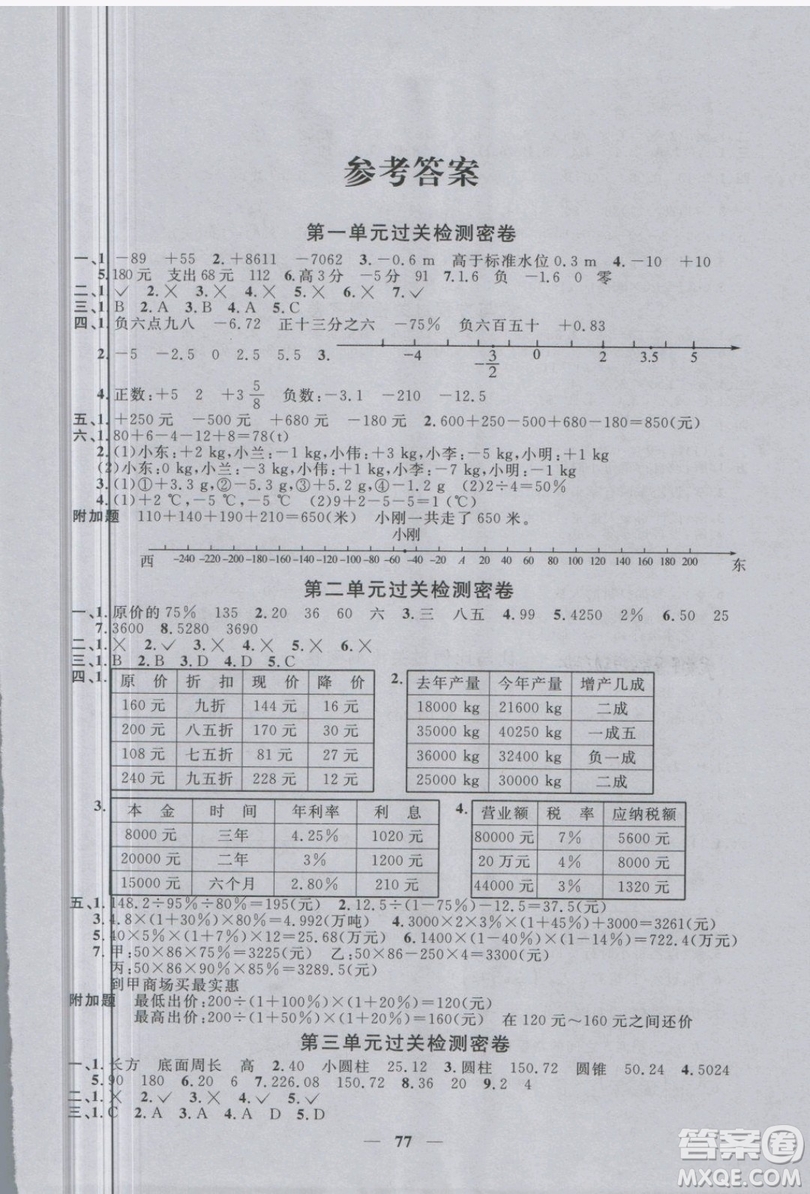 2019年陽光同學(xué)一線名師全優(yōu)好卷六年級下冊數(shù)學(xué)RJ人教版參考答案