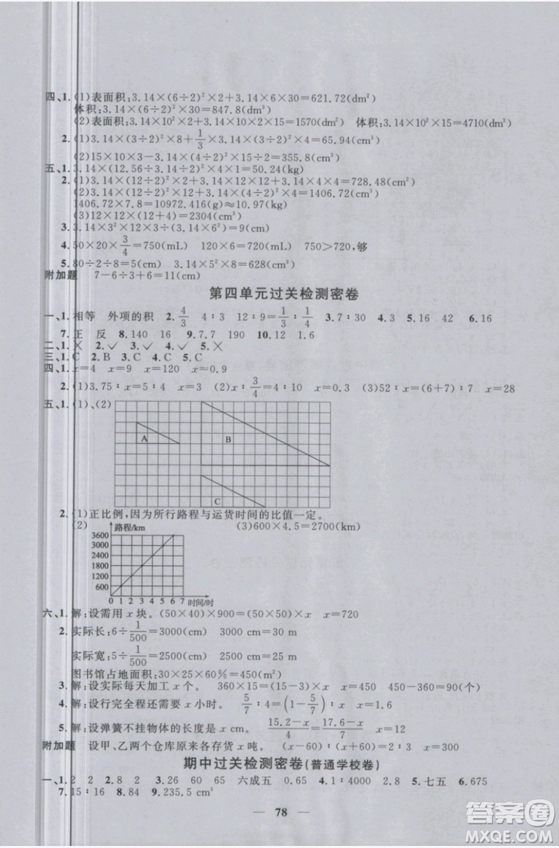 2019年陽光同學(xué)一線名師全優(yōu)好卷六年級下冊數(shù)學(xué)RJ人教版參考答案