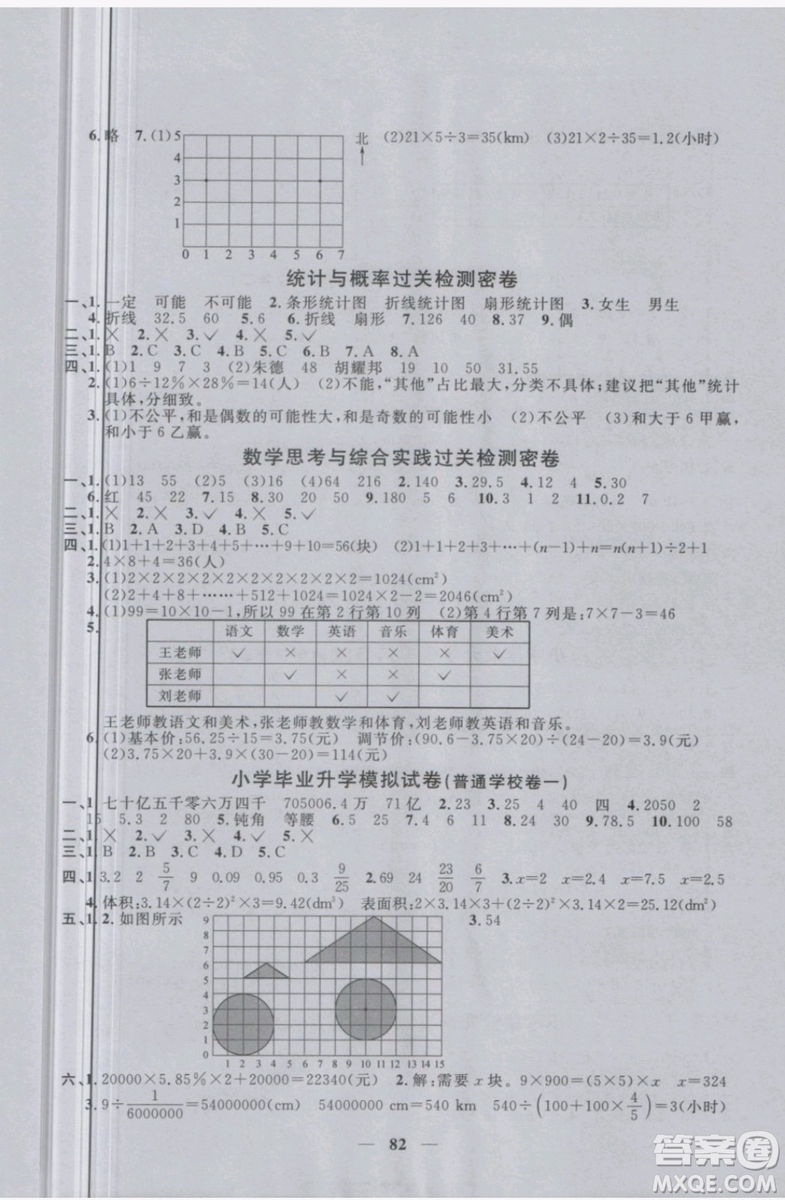 2019年陽光同學(xué)一線名師全優(yōu)好卷六年級下冊數(shù)學(xué)RJ人教版參考答案