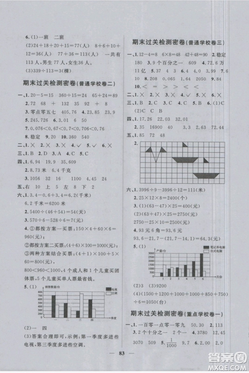 2019新版陽(yáng)光同學(xué)四年級(jí)下冊(cè)試卷數(shù)學(xué)一線名師全優(yōu)好卷RJ人教版參考答案