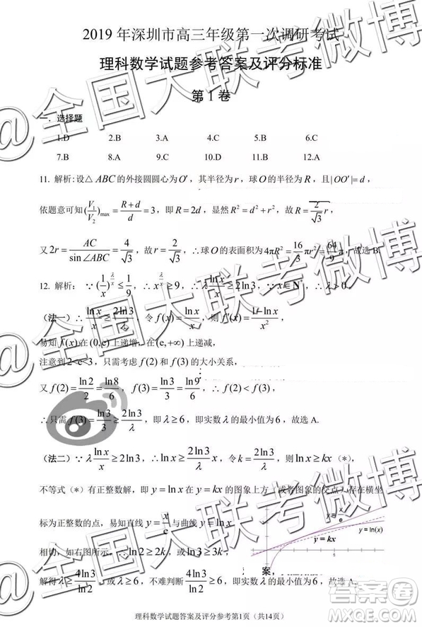 2019年深圳市高三一模考試?yán)砜茢?shù)學(xué)參考答案